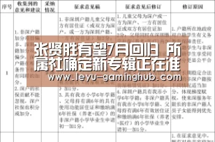 张贤胜有望7月回归 所属社确定新专辑正在准备之中【乐鱼电竞平台】(图2) 乐鱼官网